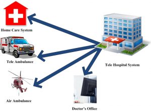 hospital-system